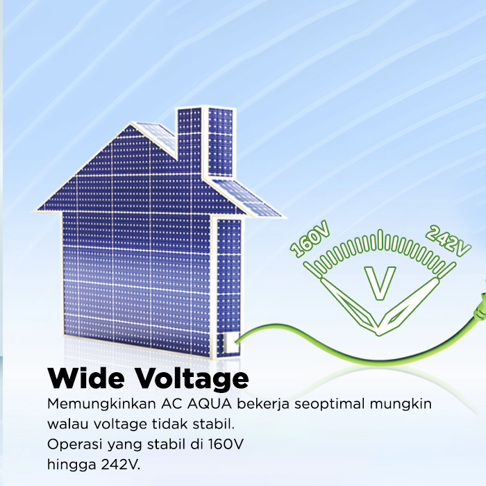 Aqua AC Split 1/2 PK Standard Blue Fin Turbo Cool Series - AQA-KCR5FQDL3